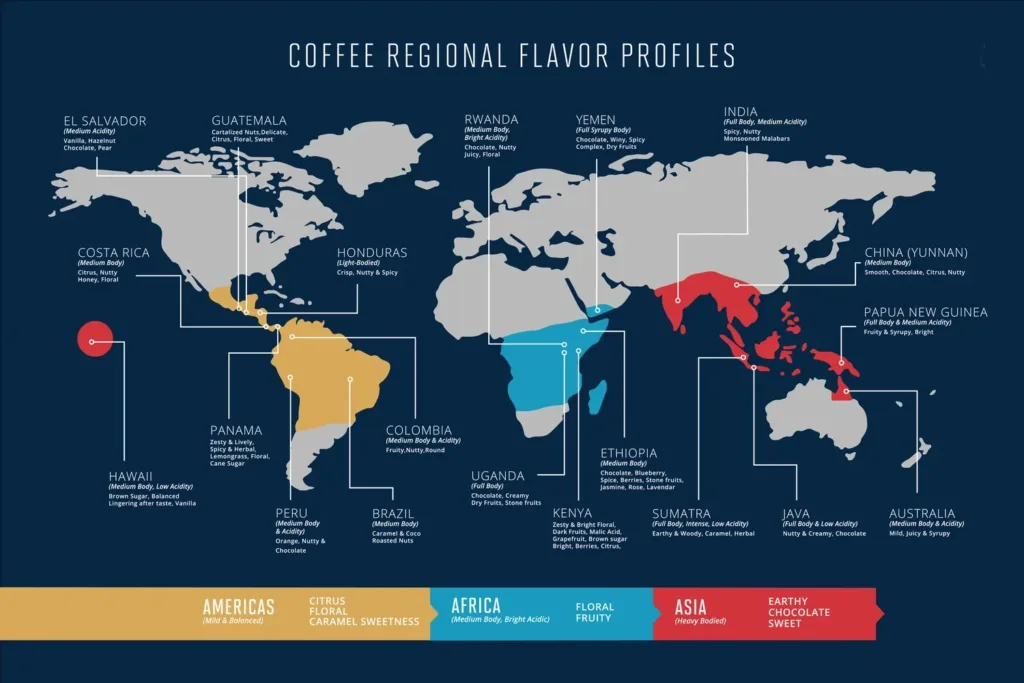 regions coffee flavors