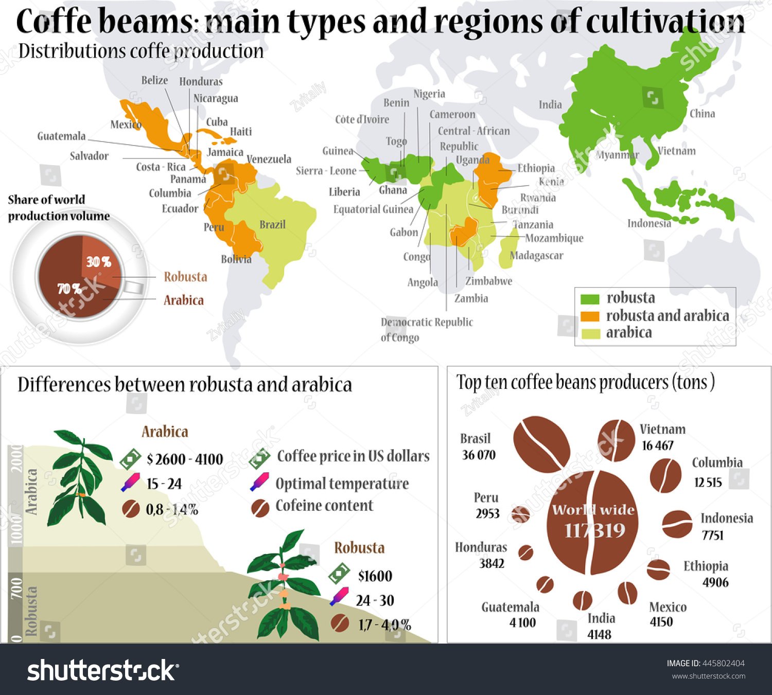 varieties of coffee beans and map